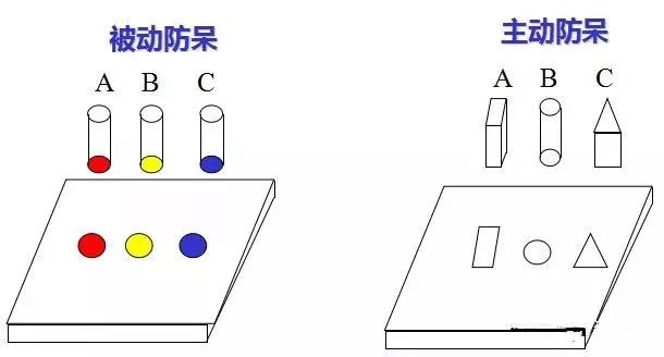 做模具：設(shè)計“防呆”是什么？