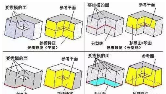 模具分型面的幾種技巧，你都知道嗎？